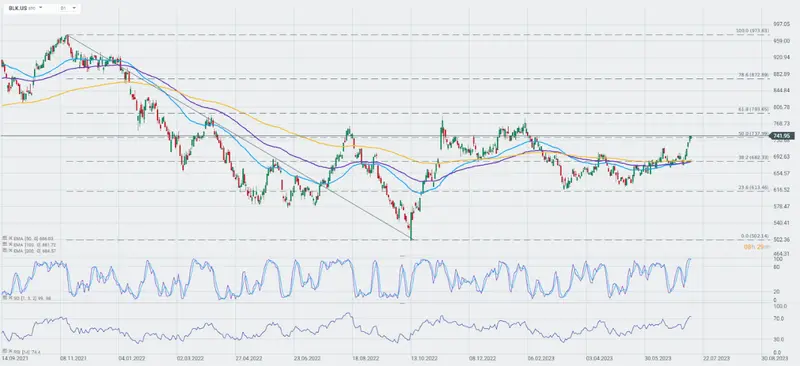 ¡Wall Street desata un torbellino de ganancias y sorpresas en el inicio de la temporada de resultados! BlackRock y UnitedHealth Group lideran el camino hacia el éxito. ¡Prepárate para un frenesí financiero! - 3