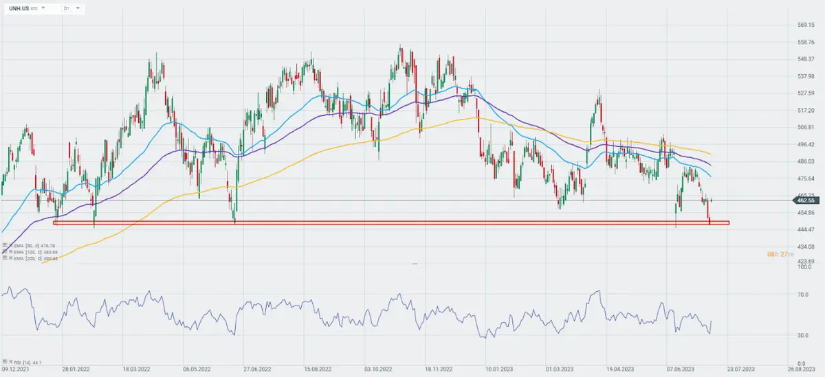 ¡Wall Street desata un torbellino de ganancias y sorpresas en el inicio de la temporada de resultados! BlackRock y UnitedHealth Group lideran el camino hacia el éxito. ¡Prepárate para un frenesí financiero! - 4