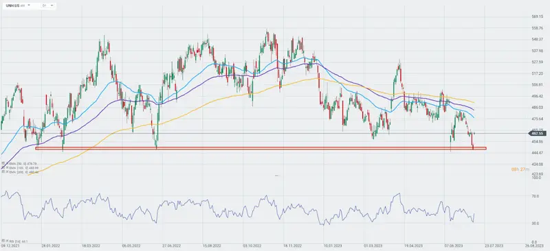 ¡Wall Street desata un torbellino de ganancias y sorpresas en el inicio de la temporada de resultados! BlackRock y UnitedHealth Group lideran el camino hacia el éxito. ¡Prepárate para un frenesí financiero! - 4
