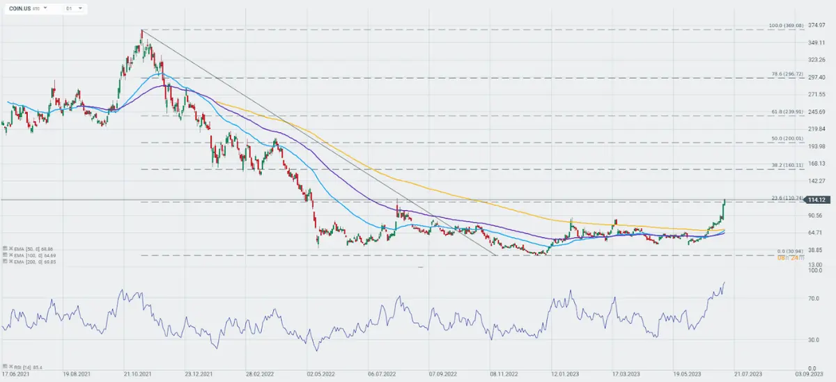 ¡Wall Street desata un torbellino de ganancias y sorpresas en el inicio de la temporada de resultados! BlackRock y UnitedHealth Group lideran el camino hacia el éxito. ¡Prepárate para un frenesí financiero! - 5