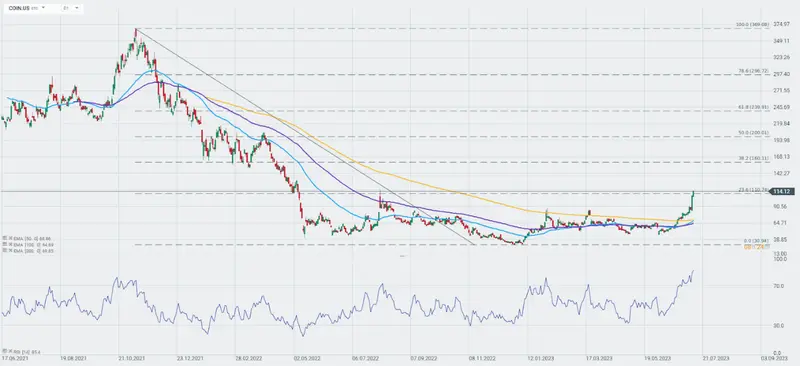 ¡Wall Street desata un torbellino de ganancias y sorpresas en el inicio de la temporada de resultados! BlackRock y UnitedHealth Group lideran el camino hacia el éxito. ¡Prepárate para un frenesí financiero! - 5