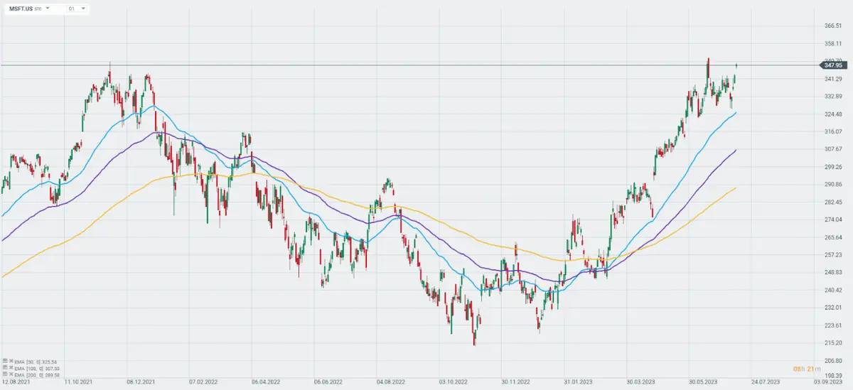 ¡Wall Street desata un torbellino de ganancias y sorpresas en el inicio de la temporada de resultados! BlackRock y UnitedHealth Group lideran el camino hacia el éxito. ¡Prepárate para un frenesí financiero! - 6