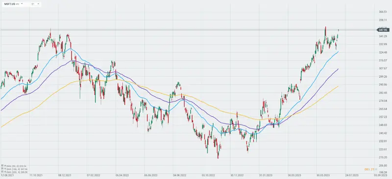 ¡Wall Street desata un torbellino de ganancias y sorpresas en el inicio de la temporada de resultados! BlackRock y UnitedHealth Group lideran el camino hacia el éxito. ¡Prepárate para un frenesí financiero! - 6