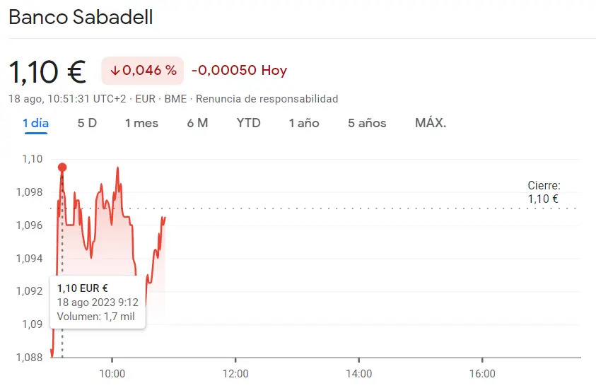¡A Sabadell le esperan caídas bruscas (1.10 euros)! Mientras tanto las acciones Bankinter Bolsa retroceden drásticamente (5.98 euros), ¿qué sabemos de la cotización Sabadell? - 1