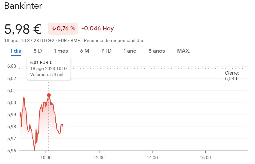 ¡A Sabadell le esperan caídas bruscas (1.10 euros)! Mientras tanto las acciones Bankinter Bolsa retroceden drásticamente (5.98 euros), ¿qué sabemos de la cotización Sabadell? - 2