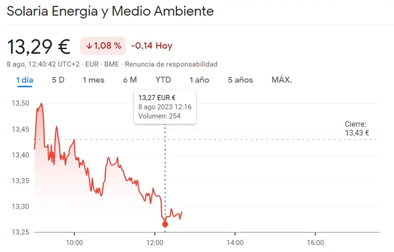 Acciones IAG se desploman un 0.87% mientras la cotización Acciona cae un 0.42% y Solaria Bolsa busca recuperarse tras caída del 1.08%, ¿cuánto cotiza el Ibex 35 hoy? - 3