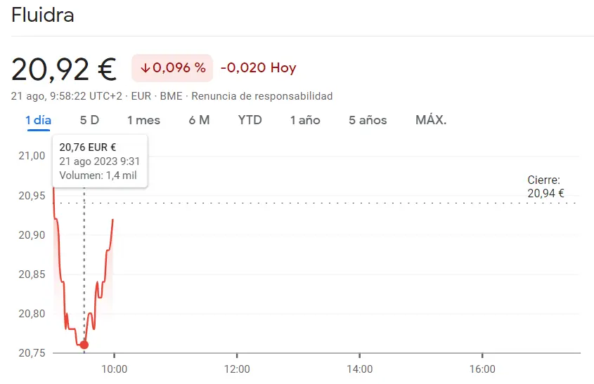 ¡Acciones Iberdrola atraviesan pésimos momentos (-1.16%)! Se disparan las acciones Endesa en un 0.89% (18.81 euros) mientras Fluidra Bolsa recupera las subidas (20.92 euros) - 2