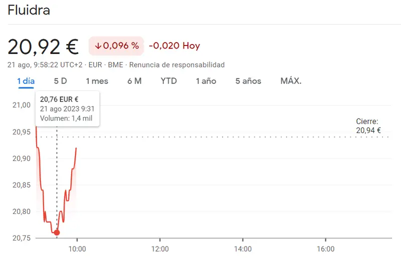 ¡Acciones Iberdrola atraviesan pésimos momentos (-1.16%)! Se disparan las acciones Endesa en un 0.89% (18.81 euros) mientras Fluidra Bolsa recupera las subidas (20.92 euros) - 2