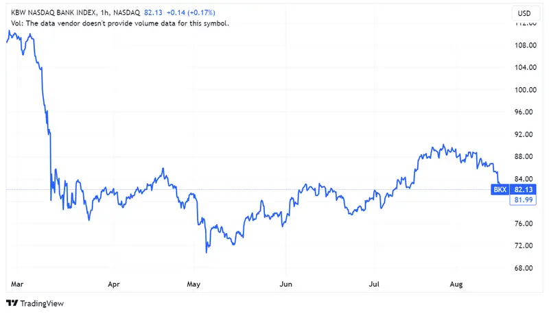 ¡Alarma en Wall Street! Zschaepitz, Puertas y Barraud evidencian: Rendimientos de bonos de EE.UU. superan 4,3%, mercados globales y Nasdaq muestran signos de tensión - 2