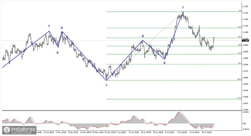 Alerta de tendencia: Profundo análisis del cambio Euro Dólar (EURUSD) revela movimientos decisivos en el horizonte, ¿cuántos dólares vale el euro hoy? - 1