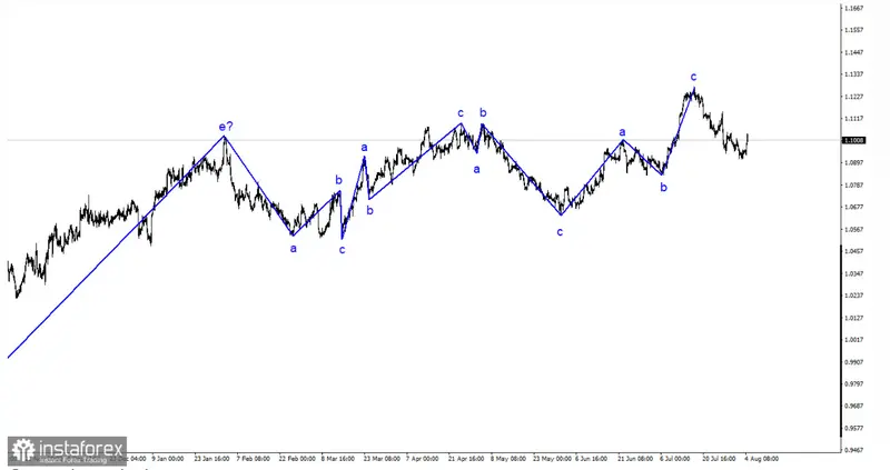 Alerta de tendencia: Profundo análisis del cambio Euro Dólar (EURUSD) revela movimientos decisivos en el horizonte, ¿cuántos dólares vale el euro hoy? - 2