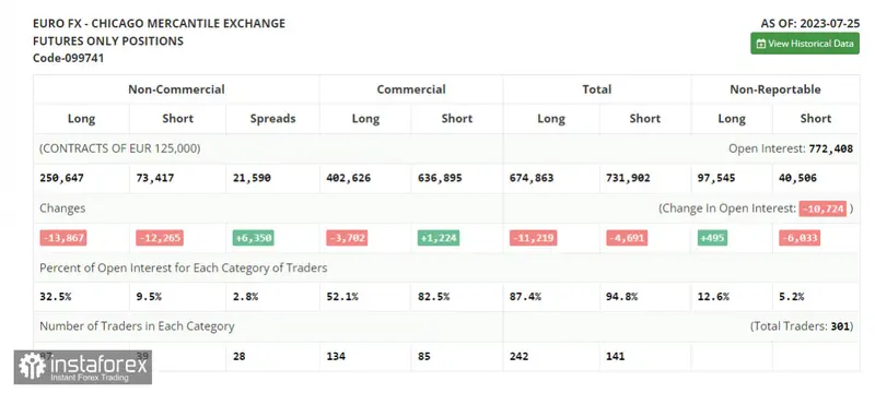 ¡Alerta de venta en el EUR/USD! Pronóstico apunta a una caída significativa tras falsa ruptura en 1.1000. ¡Oportunidades para compradores y vendedores en juego! - 3