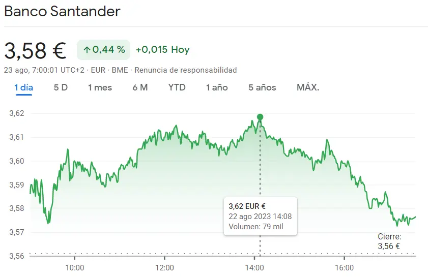 ¡Alerta en Santader Bolsa! Cuidado con el rebote de las acciones Santander (3.58 euros) - 1