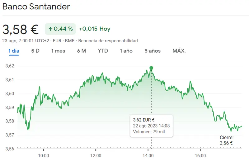 ¡Alerta en Santader Bolsa! Cuidado con el rebote de las acciones Santander (3.58 euros) - 1