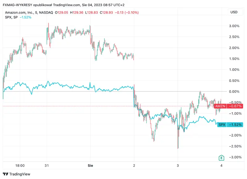 ¡Amazon Bolsa supera las expectativas! Resultados financieros impulsan un retorno al crecimiento de dos dígitos y elevan las perspectivas para el futuro - 1