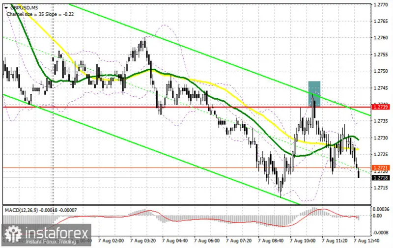 Análisis detallado del tipo de cambio Libra Dólar (GBPUSD) frente a las estrategias para una volátil sesión de trading - 1