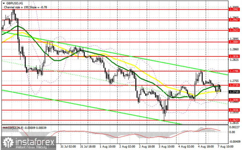 Análisis detallado del tipo de cambio Libra Dólar (GBPUSD) frente a las estrategias para una volátil sesión de trading - 2