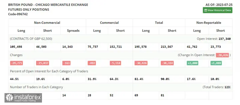 Análisis detallado del tipo de cambio Libra Dólar (GBPUSD) frente a las estrategias para una volátil sesión de trading - 3