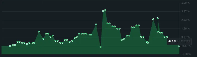 Análisis impactante: cinco gráficos reveladores de la semana pasada que conmocionarán tus perspectivas - 1