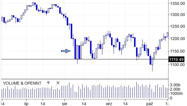 Análisis impactante: cinco gráficos reveladores de la semana pasada que conmocionarán tus perspectivas - 3
