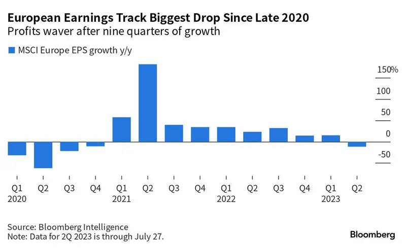 Análisis impactante: cinco gráficos reveladores de la semana pasada que conmocionarán tus perspectivas - 4