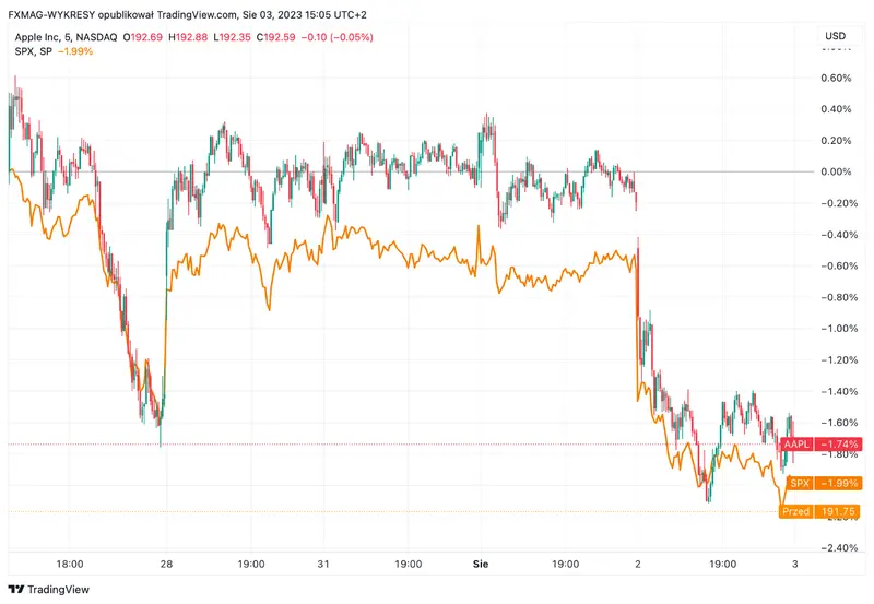 Apple Bolsa revoluciona el sector financiero con éxito rotundo en cuentas de ahorro y nubes negras en el horizonte de cooperación con Goldman Sachs - 1