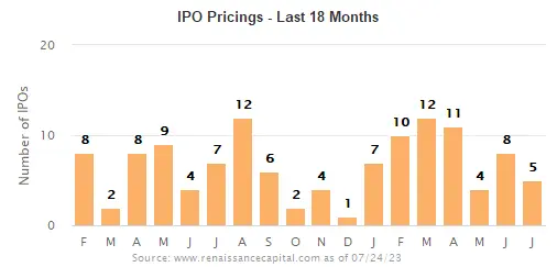 Arm se acerca a una impactante IPO en Wall Street: ¿Descongelará el mercado después de un largo invierno de OPI - 1