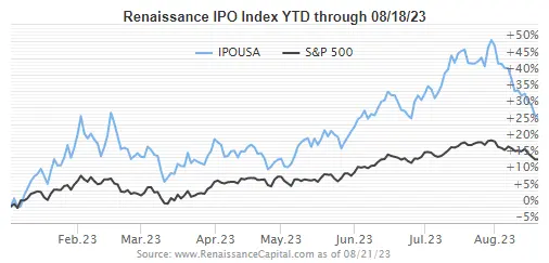 Arm se acerca a una impactante IPO en Wall Street: ¿Descongelará el mercado después de un largo invierno de OPI - 2