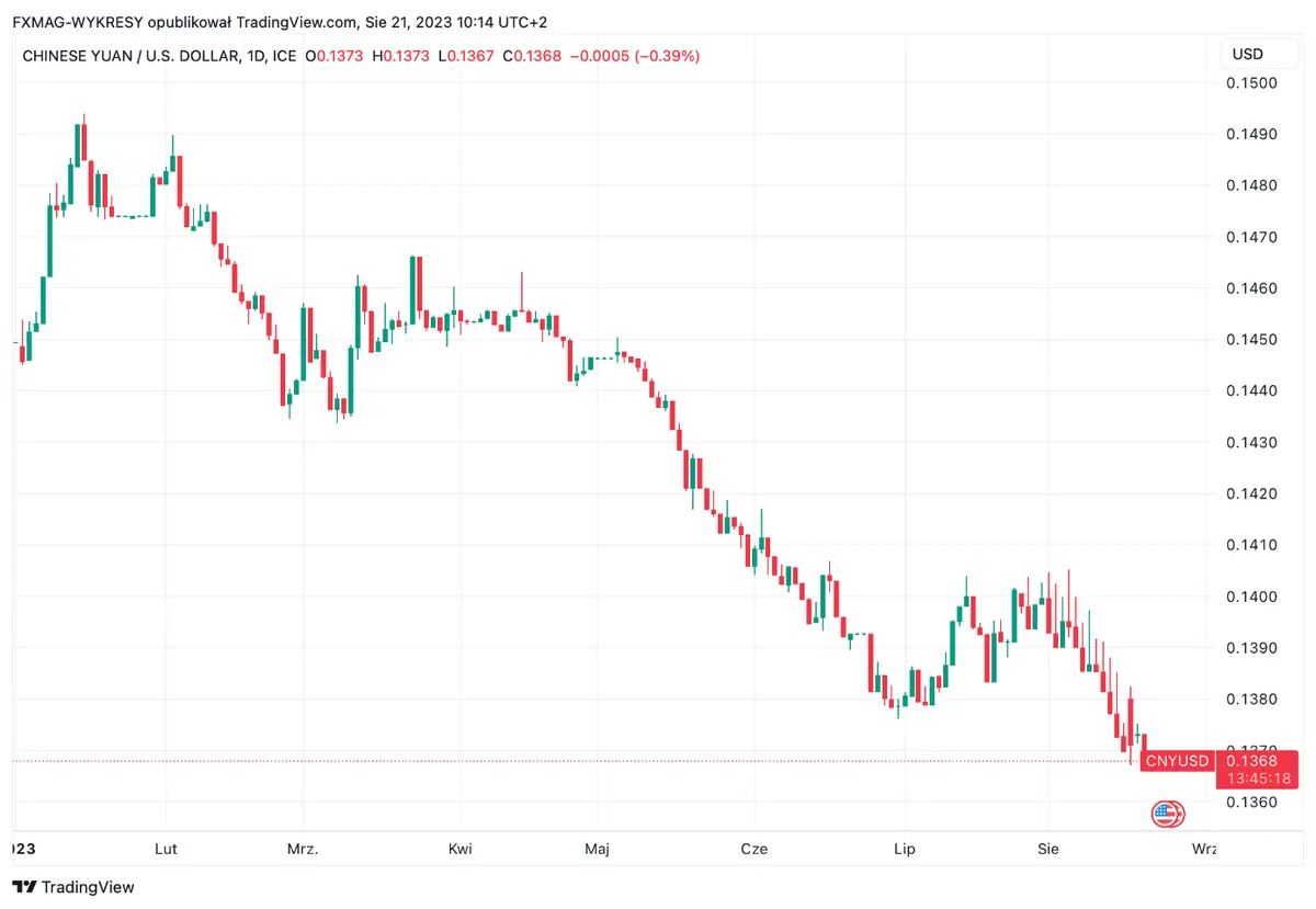 ¡ATENCIÓN! ¡Este país ha decepcionado seriamente a los inversores! ¡La mayoría de los índices bajan con ímpetu! - 1
