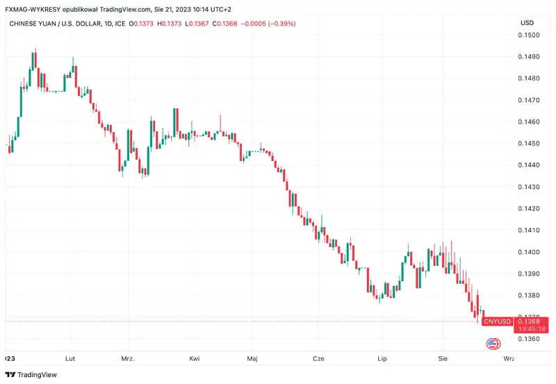 ¡ATENCIÓN! ¡Este país ha decepcionado seriamente a los inversores! ¡La mayoría de los índices bajan con ímpetu! - 1