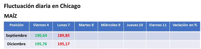 Bajas para la soja por las lluvias en el cinturón sojero/maicero estadounidense y alzas para el trigo por la tensión en la zona del Mar Negro - 2