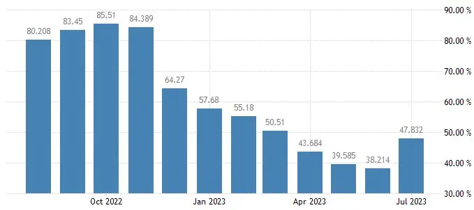 ¡Banco central de Turquía sacude los mercados! Eleva tasas a 25% sorprendiendo a analistas y desatando caída del cambio Dólar Lira Turca (USDTRY) - 2