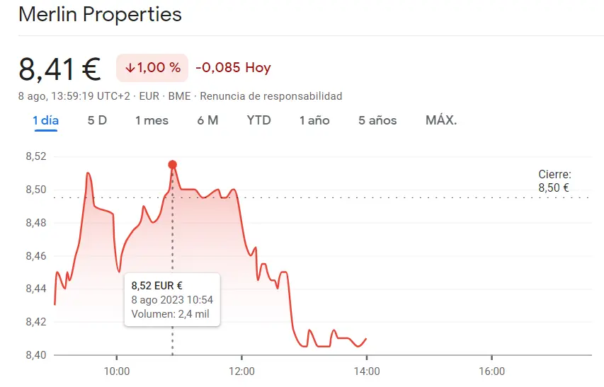 Bolsa de Valores: Acciones Merlin Properties se hunden un 1%, dejando un rastro de pérdidas también Cellnex Bolsa y desesperación en el mercado de Cellnex - 1