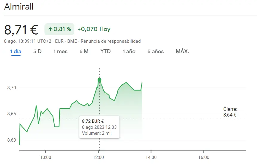 Bolsa de Valores: Acciones Merlin Properties se hunden un 1%, dejando un rastro de pérdidas también Cellnex Bolsa y desesperación en el mercado de Cellnex - 3