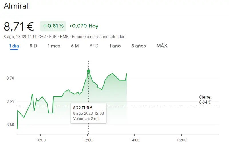 Bolsa de Valores: Acciones Merlin Properties se hunden un 1%, dejando un rastro de pérdidas también Cellnex Bolsa y desesperación en el mercado de Cellnex - 3