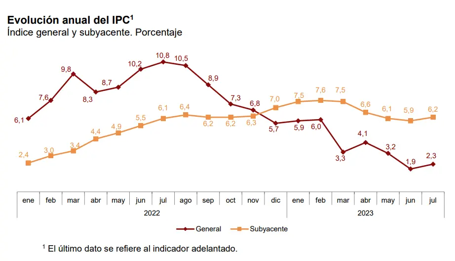 Calendario Económico: Claves del 11 de agosto - IPP en EE.UU., PIB del Reino Unido superó las expectativas, IPC de España - 1