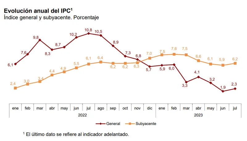 Calendario Económico: Claves del 11 de agosto - IPP en EE.UU., PIB del Reino Unido superó las expectativas, IPC de España - 1