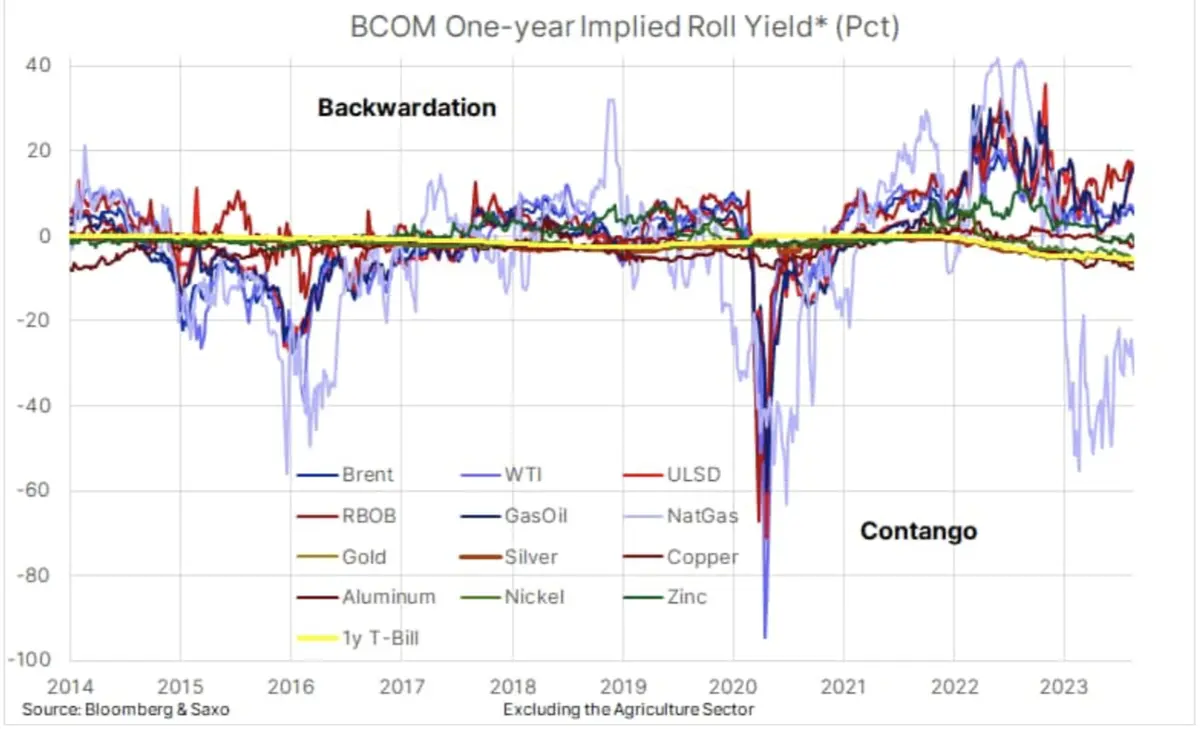 ¡Cambio de paradigma en los mercados de materias primas! Saxo Bank pronostica un aumento significativo en medio de la 'estanflación' - 1