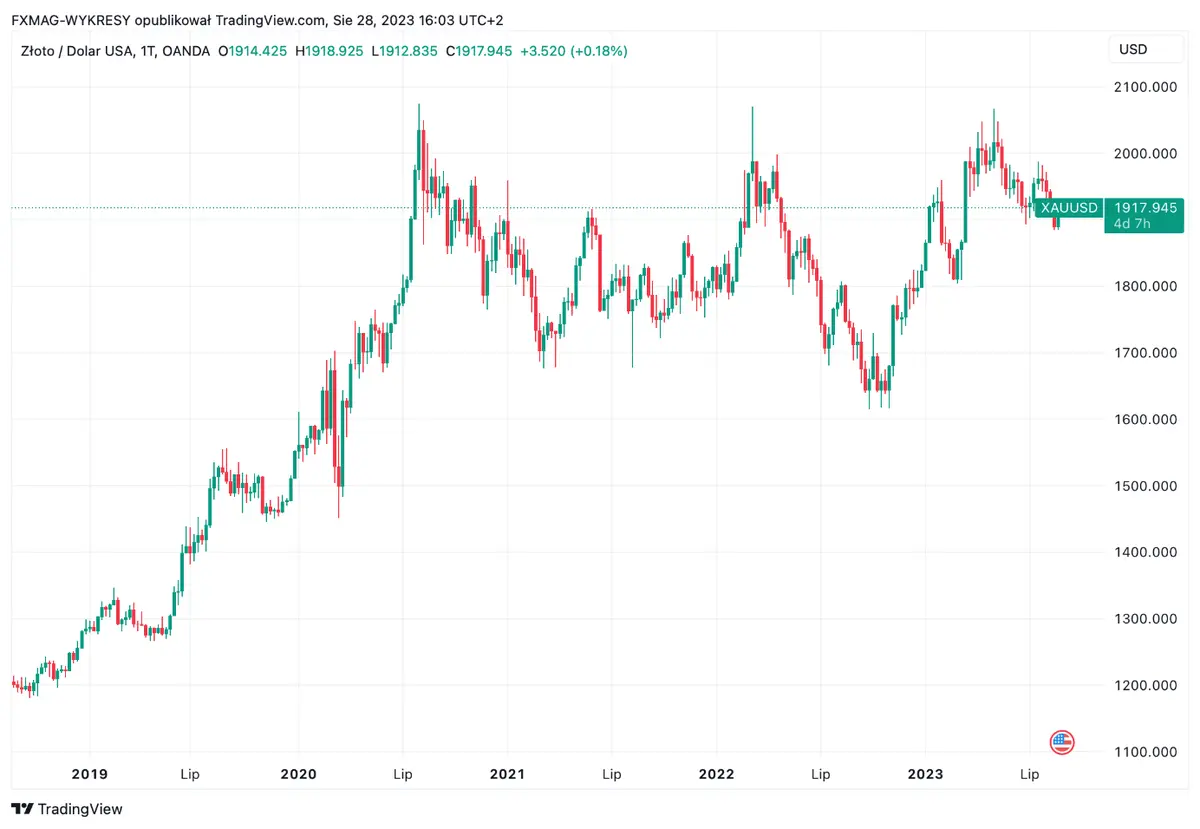 ¡Cambio de paradigma en los mercados de materias primas! Saxo Bank pronostica un aumento significativo en medio de la 'estanflación' - 2