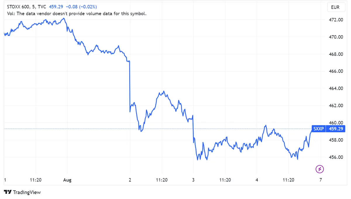 Cierre del viernes: bolsas europeas al alza; índice STOXX 600 (+0,29%); FTSE 100 (+0,5%); IBEX 35 (+0,66%) - 1