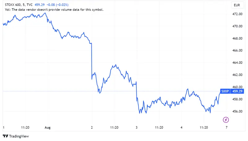 Cierre del viernes: bolsas europeas al alza; índice STOXX 600 (+0,29%); FTSE 100 (+0,5%); IBEX 35 (+0,66%) - 1