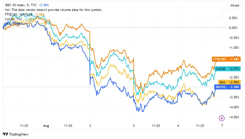 Cierre del viernes: bolsas europeas al alza; índice STOXX 600 (+0,29%); FTSE 100 (+0,5%); IBEX 35 (+0,66%) - 2