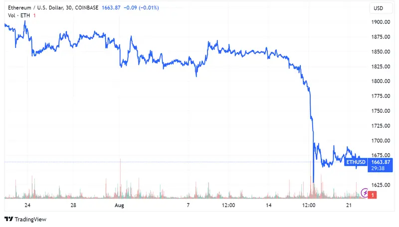 Coinbase adquiere participación minoritaria en Circle y revoluciona el mundo cripto: Alianza que dio vida al stablecoin USDC se disuelve y Circle asume el mando - 1