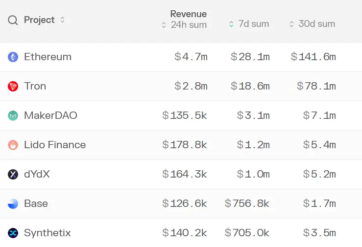 Coinbase Lanza BASE para Usuarios en EE.UU. y Anticipa Grandes Ingresos a través de Aplicaciones de Terceros - 1