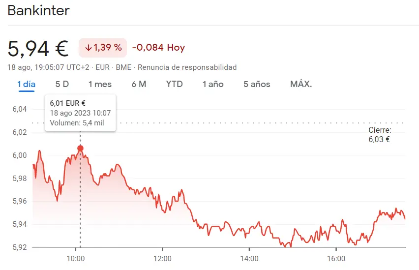 ¡Cotización Bankinter ha sido un chasco total (5.94 euros)! Acciones Sabadell arrancan con subida del 0.32% y las acciones BBVA retroceden un 0.25%, hundiendo la empresa - 2