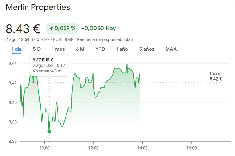 Cotización Merlin Properties: Las acciones Merlin Properties se disparan (+0.059%) y apuntan a nuevos máximos históricos, ¡al inversor le surgen dudas! - 1