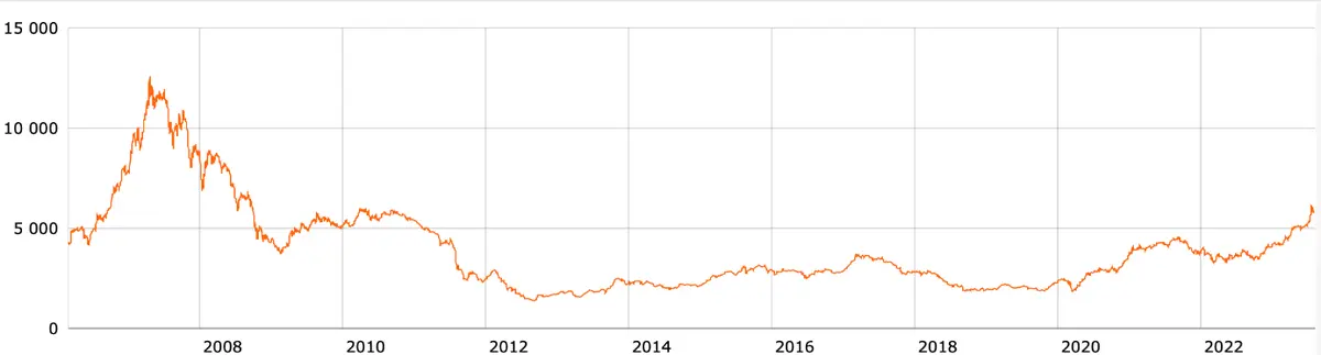 ¡Crisis en el sector de la construcción! Endeudamiento récord y pesimismo empresarial amenazan la estabilidad - 1