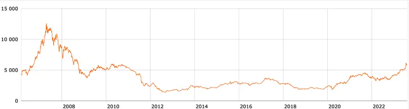 ¡Crisis en el sector de la construcción! Endeudamiento récord y pesimismo empresarial amenazan la estabilidad - 1