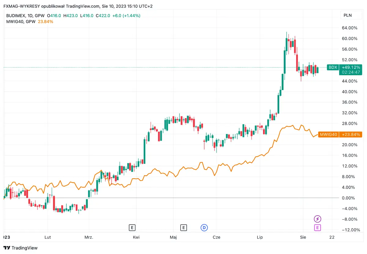 ¡Crisis en el sector de la construcción! Endeudamiento récord y pesimismo empresarial amenazan la estabilidad - 2