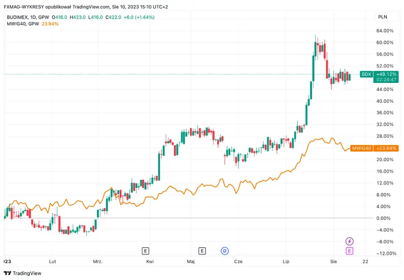 ¡Crisis en el sector de la construcción! Endeudamiento récord y pesimismo empresarial amenazan la estabilidad - 2